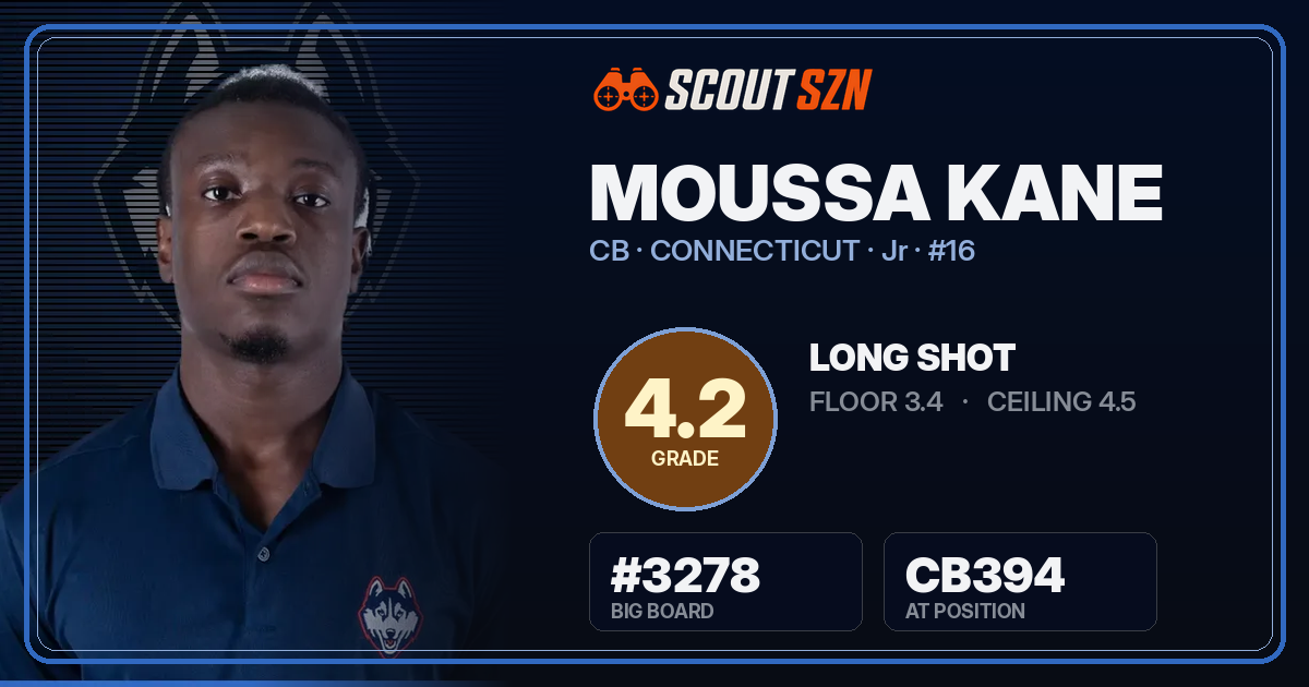 Share card for Moussa Kane