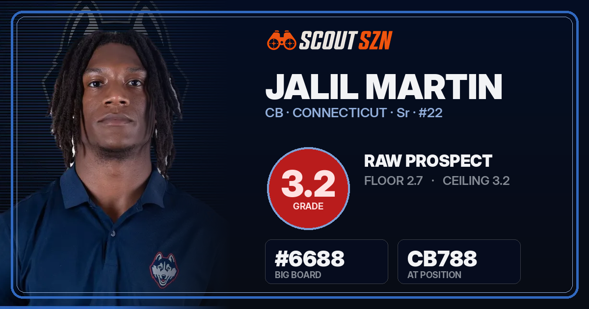 Share card for Jalil Martin