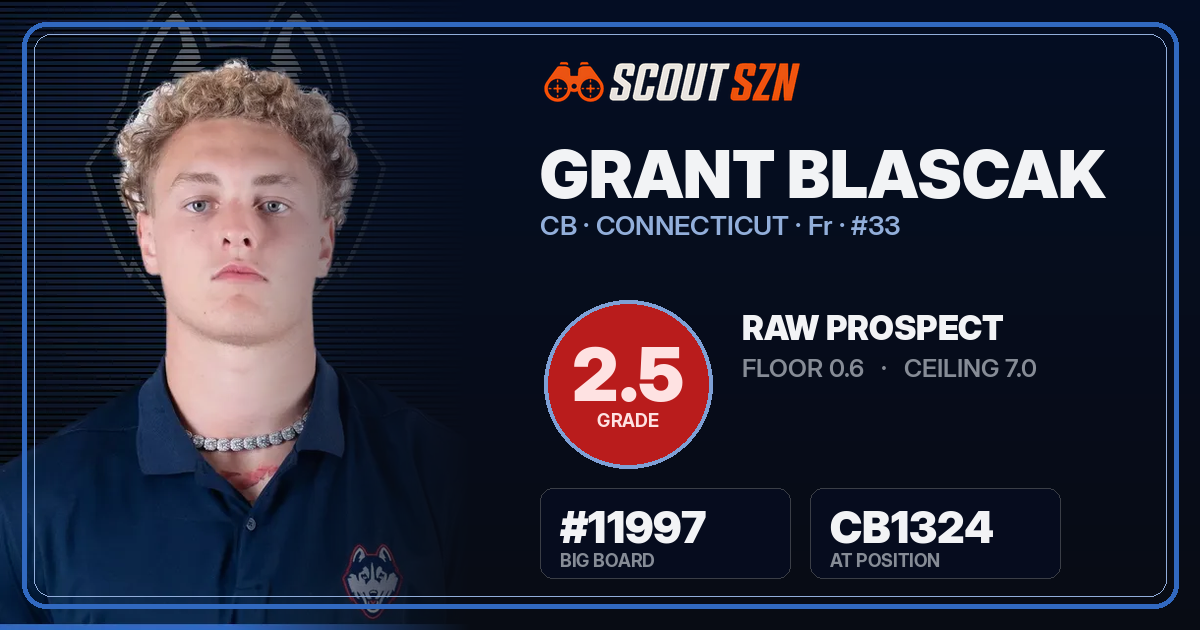 Share card for Grant Blascak