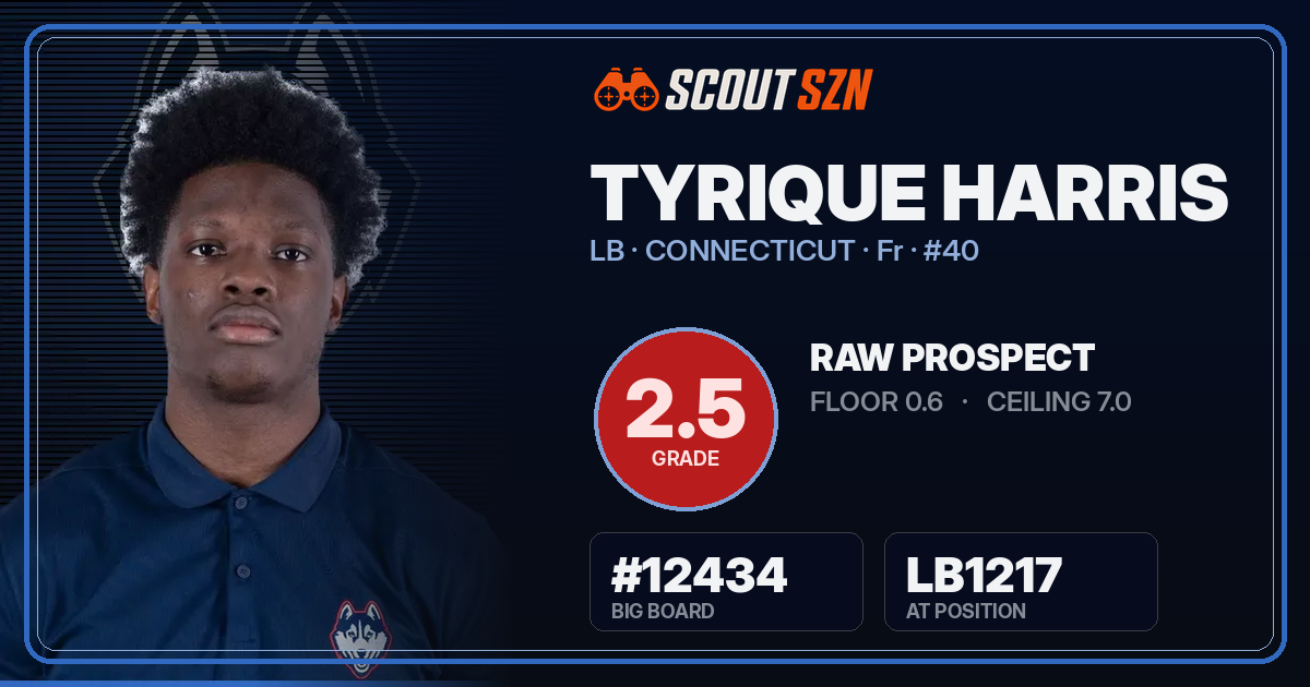 Share card for Tyrique Harris
