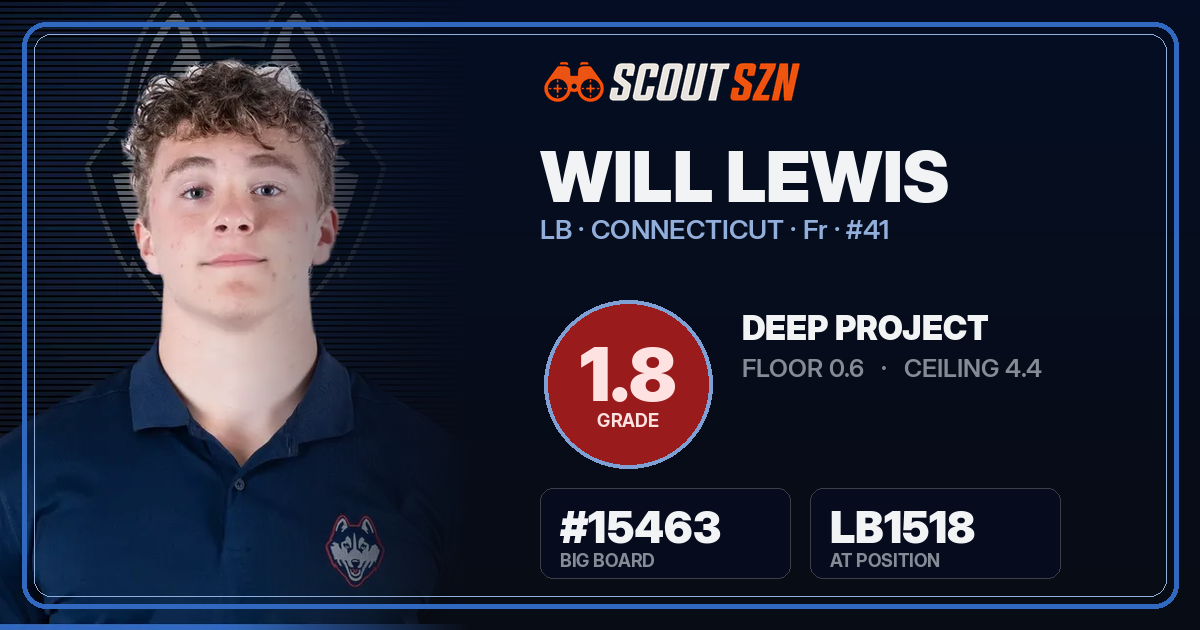 Share card for Will Lewis