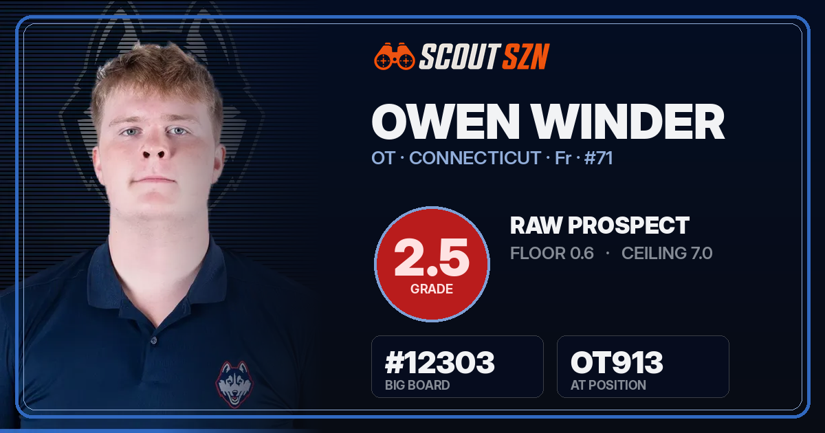 Share card for Owen Winder