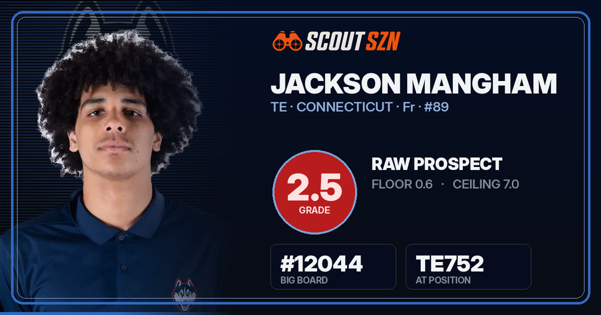 Share card for Jackson Mangham