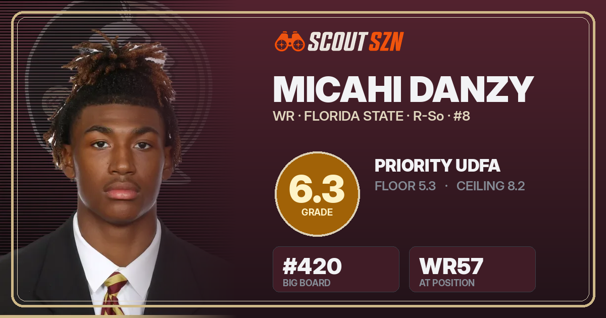 Share card for Micahi Danzy
