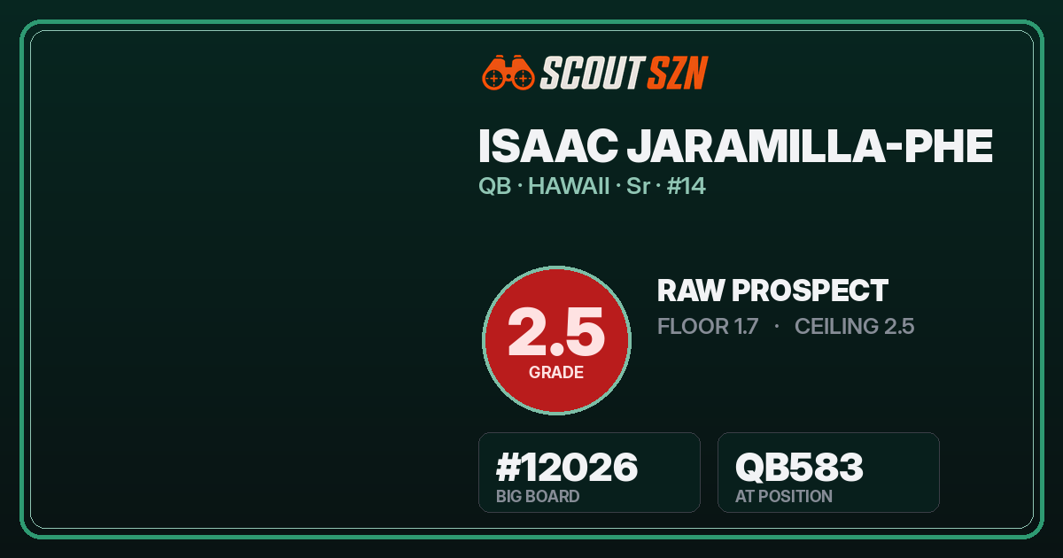 Share card for Isaac Jaramilla-Phe
