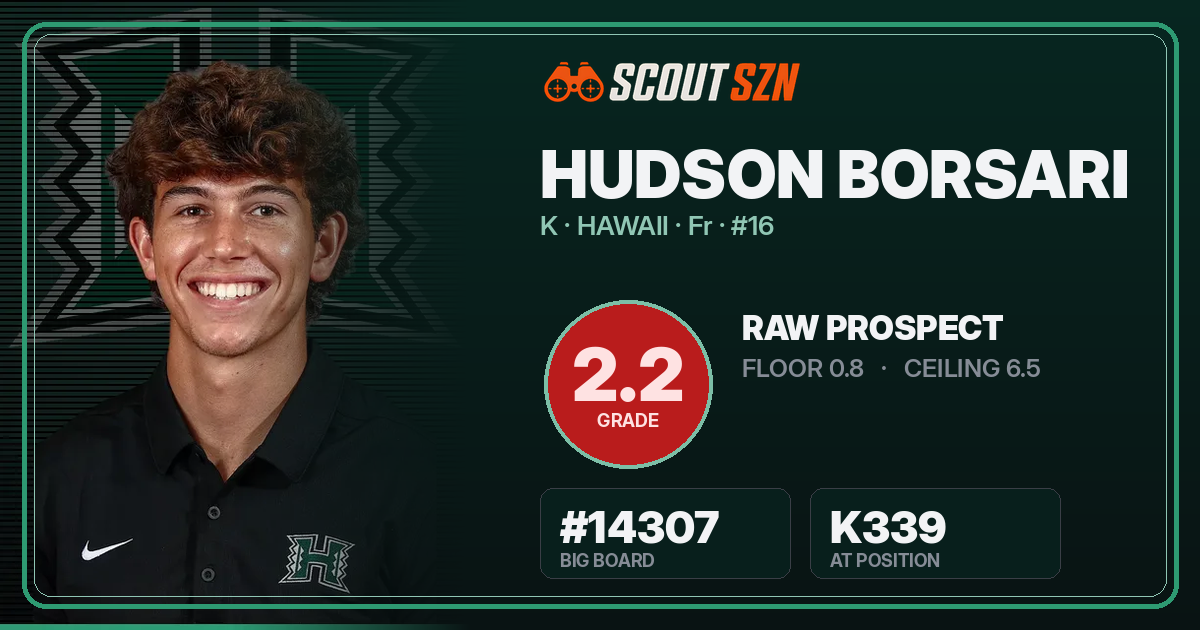Share card for Hudson Borsari