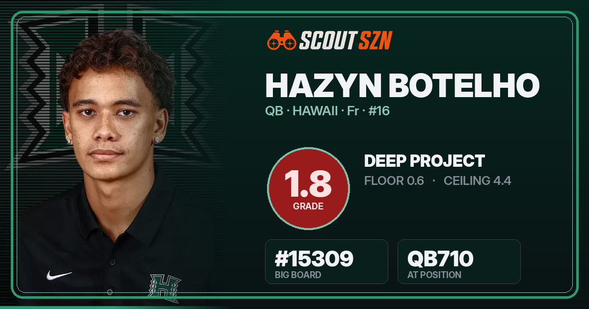 Share card for Hazyn Botelho