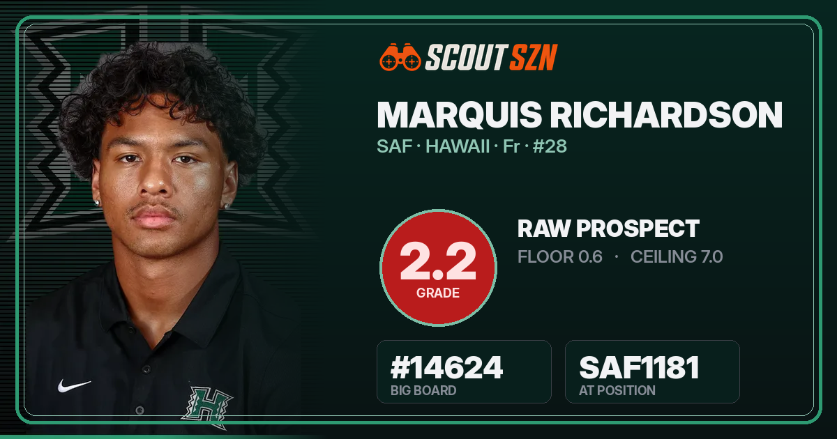 Share card for Marquis Richardson