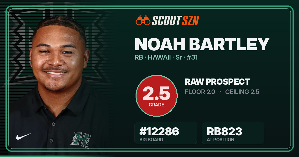Share card for Noah Bartley