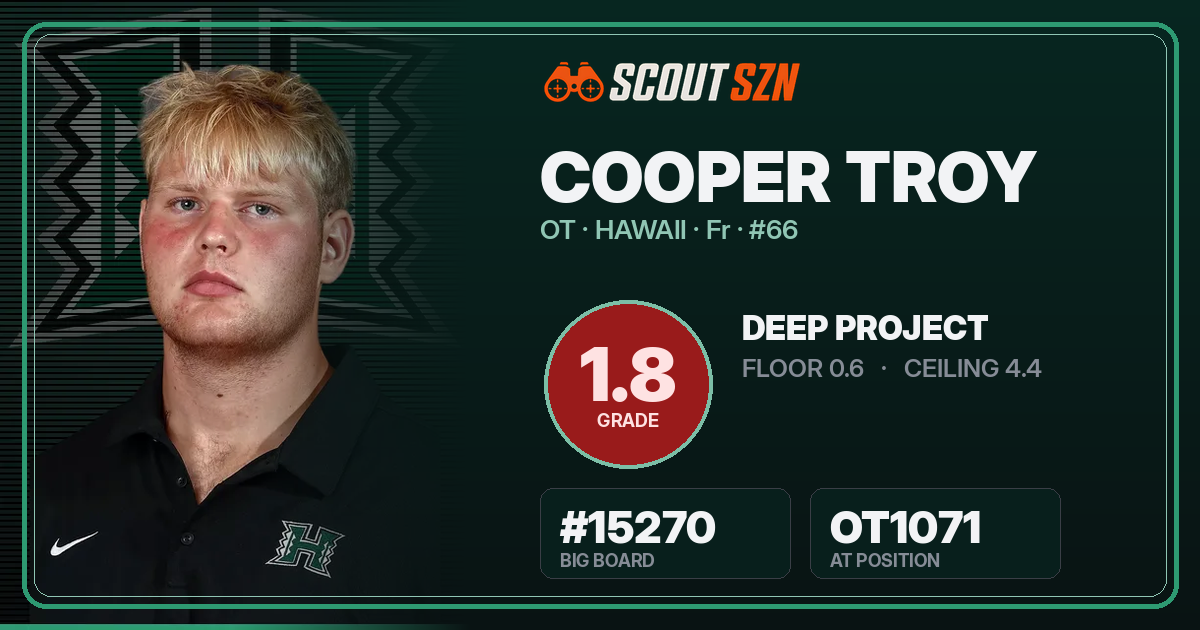 Share card for Cooper Troy