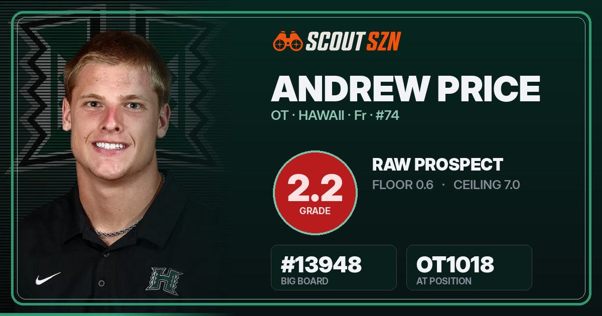 Share card for Andrew Price
