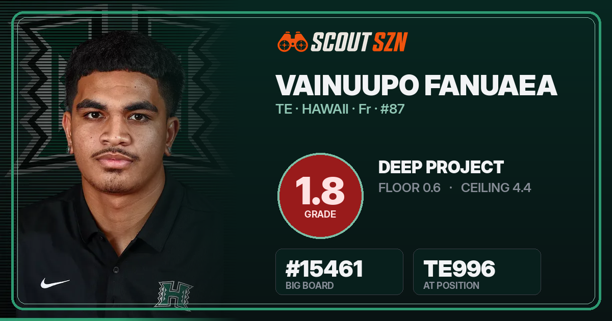 Share card for Vainuupo Fanuaea