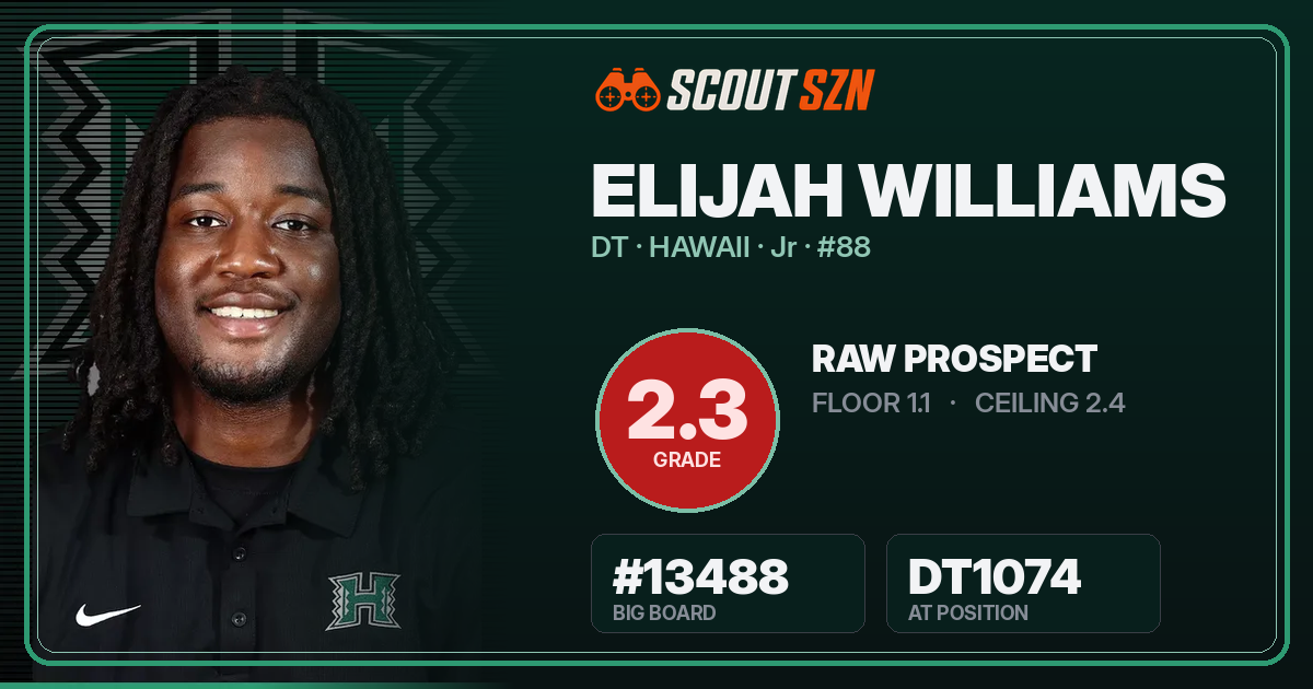 Share card for Elijah Williams