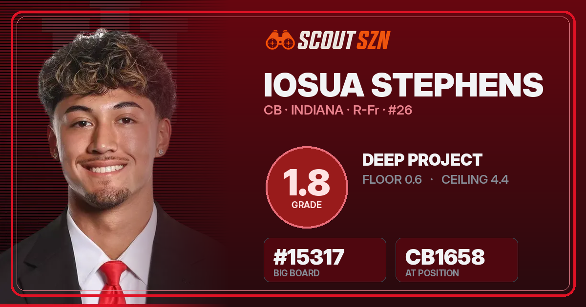 Share card for Iosua Stephens
