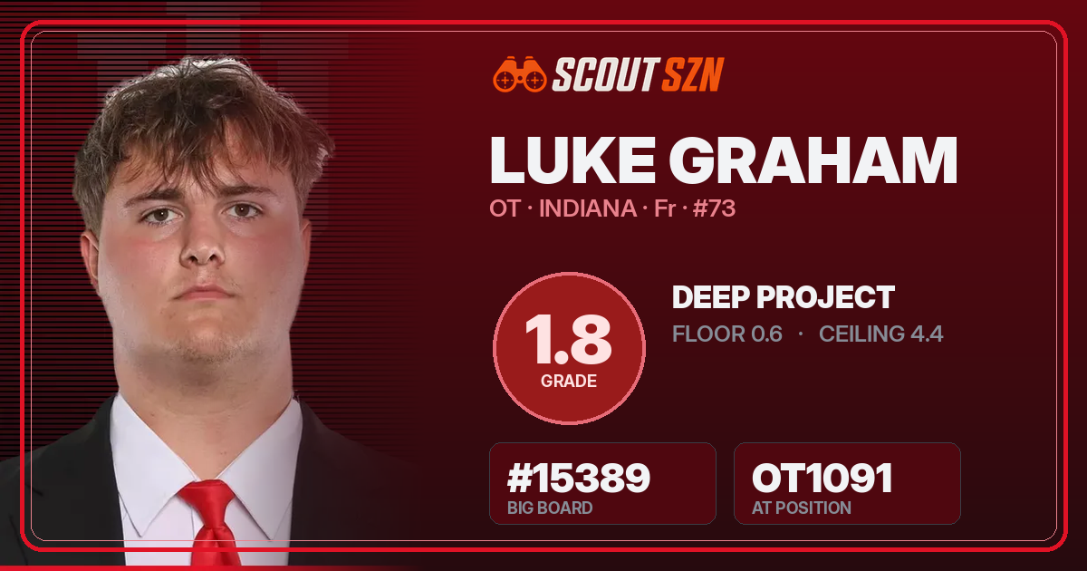 Share card for Luke Graham