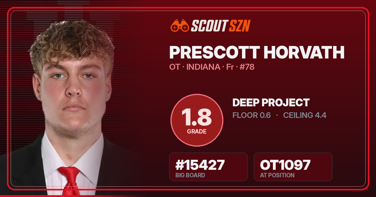 Share card for Prescott Horvath