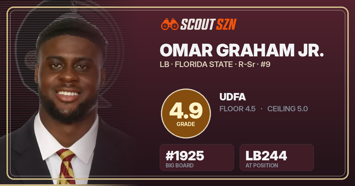 Share card for Omar Graham Jr.