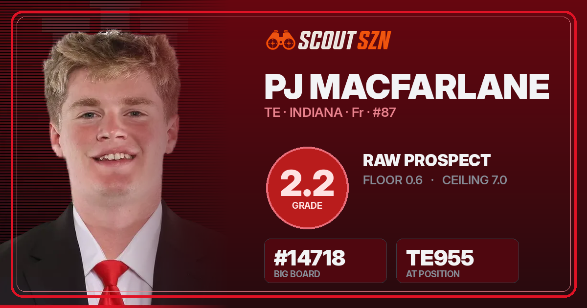 Share card for PJ MacFarlane