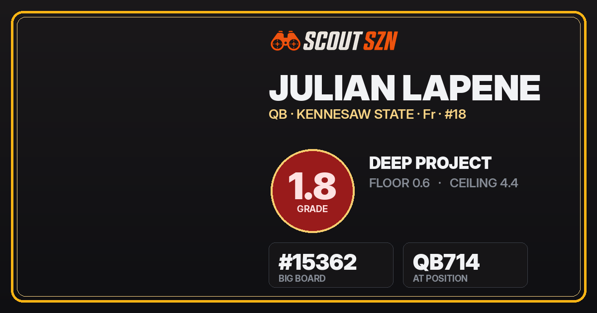 Share card for Julian Lapene