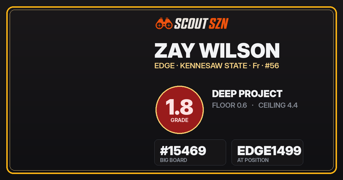 Share card for Zay Wilson
