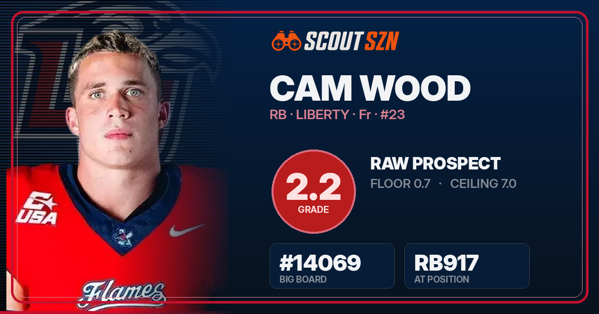 Share card for Cam Wood