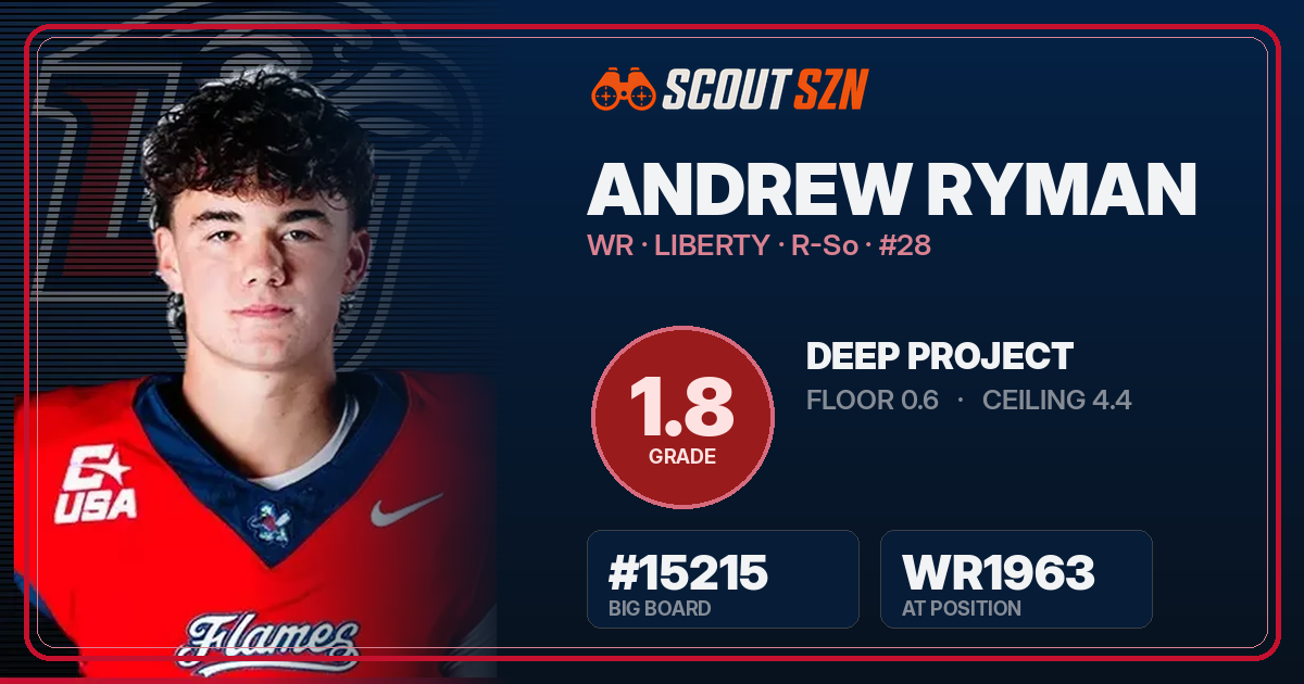 Share card for Andrew Ryman