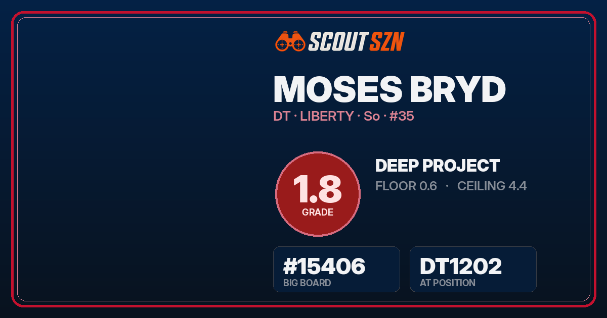Share card for Moses Bryd