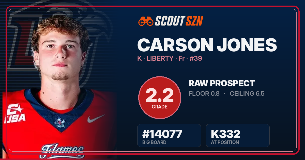 Share card for Carson Jones
