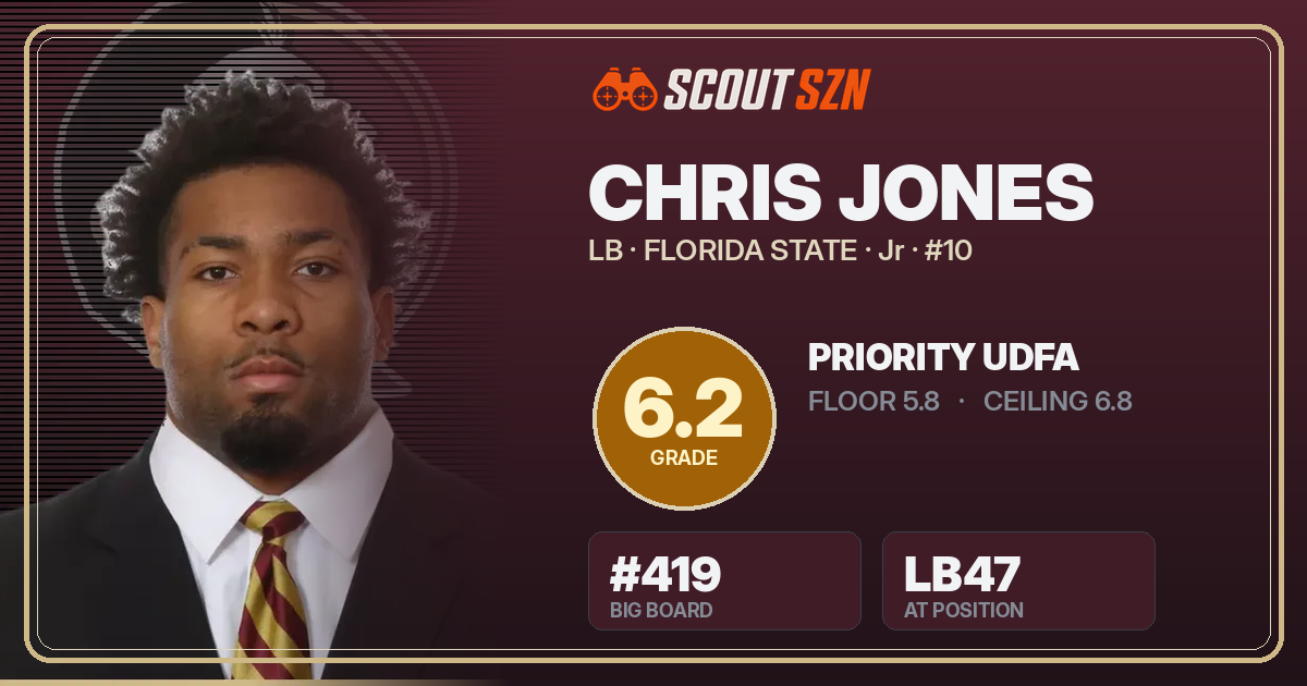 Share card for Chris Jones