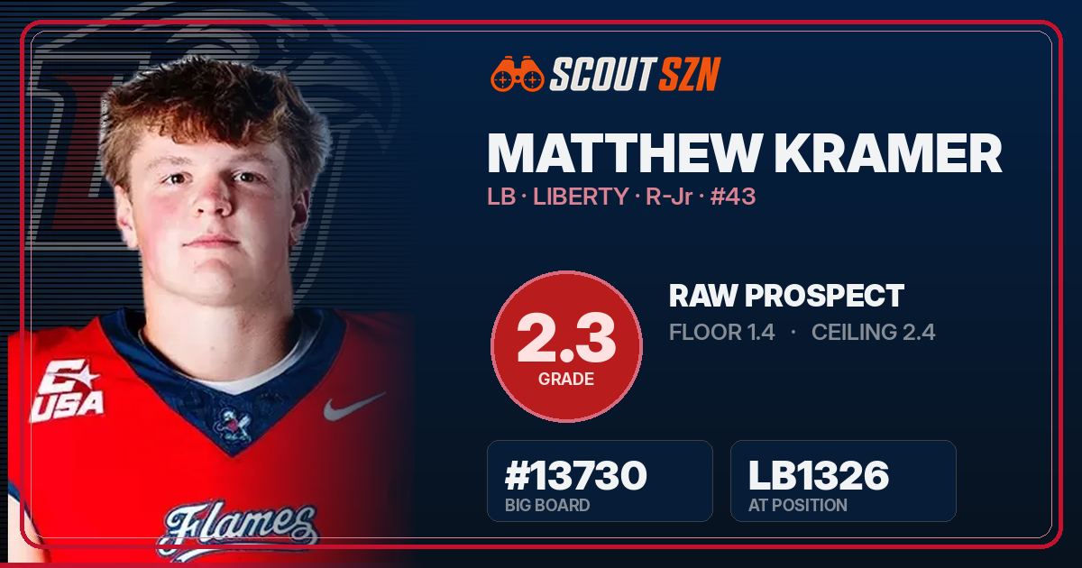 Share card for Matthew Kramer