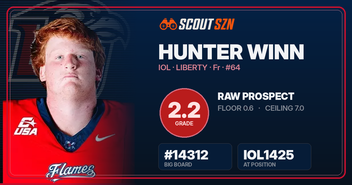 Share card for Hunter Winn