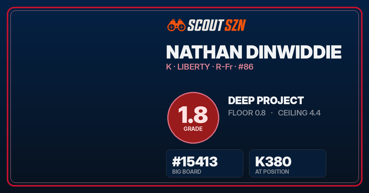 Share card for Nathan Dinwiddie
