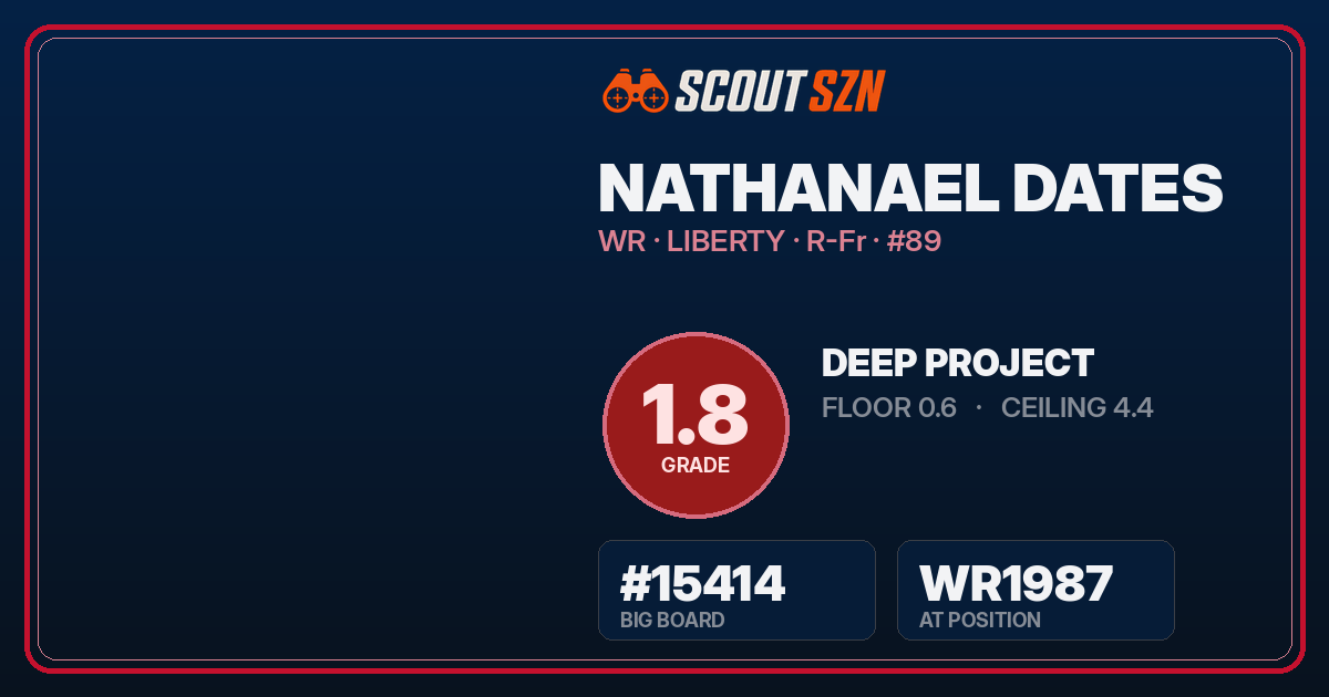 Share card for Nathanael Dates