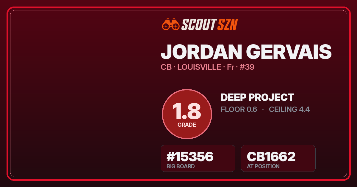 Share card for Jordan Gervais