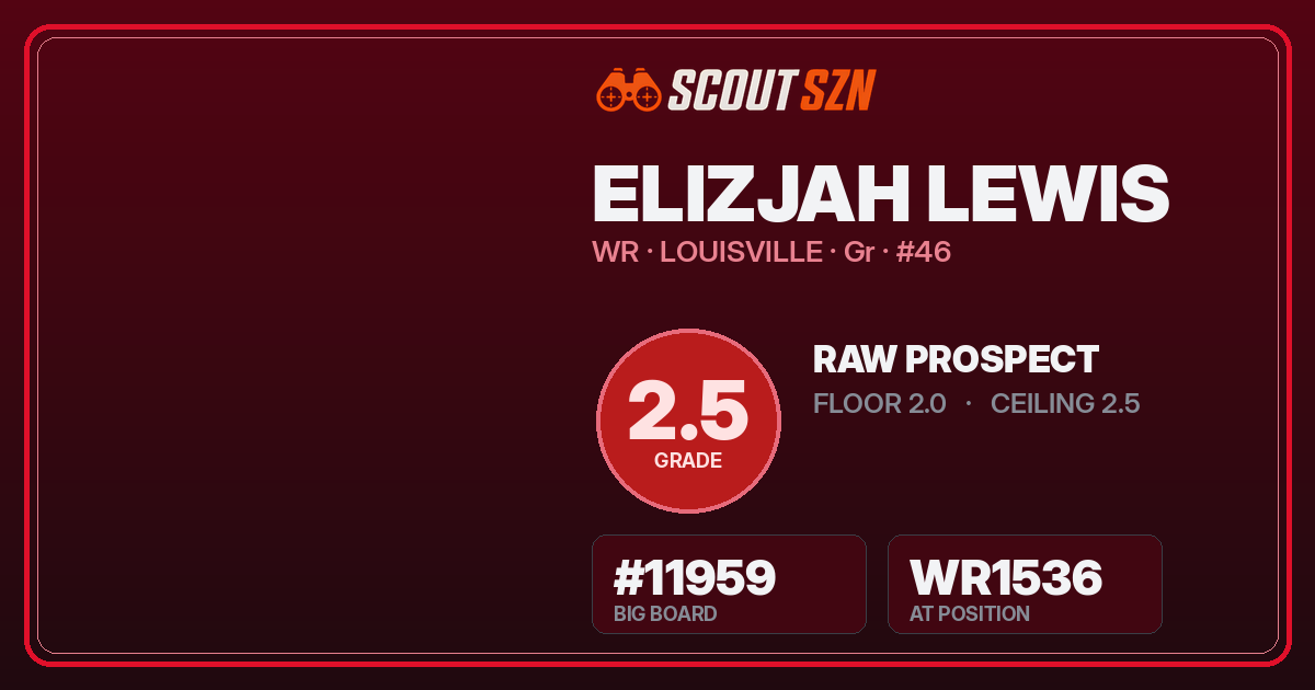Share card for Elizjah Lewis
