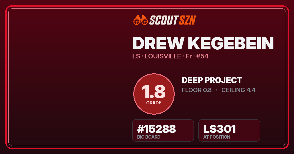 Share card for Drew Kegebein