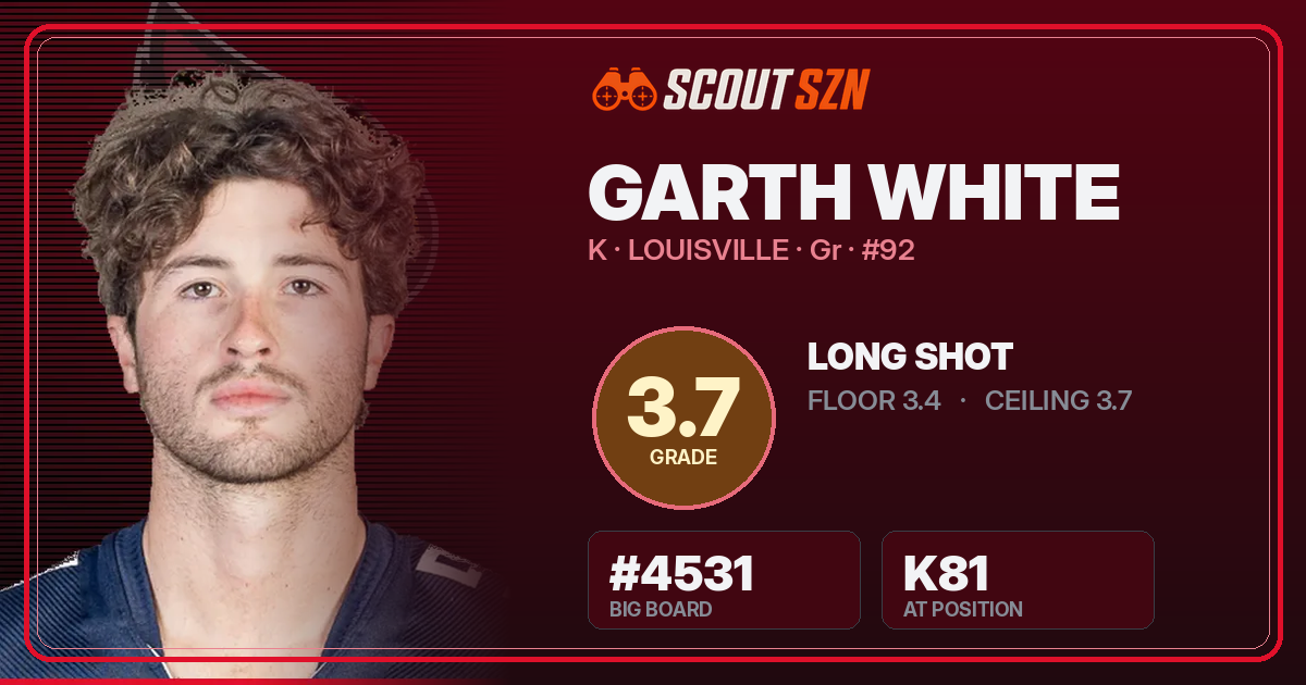 Share card for Garth White