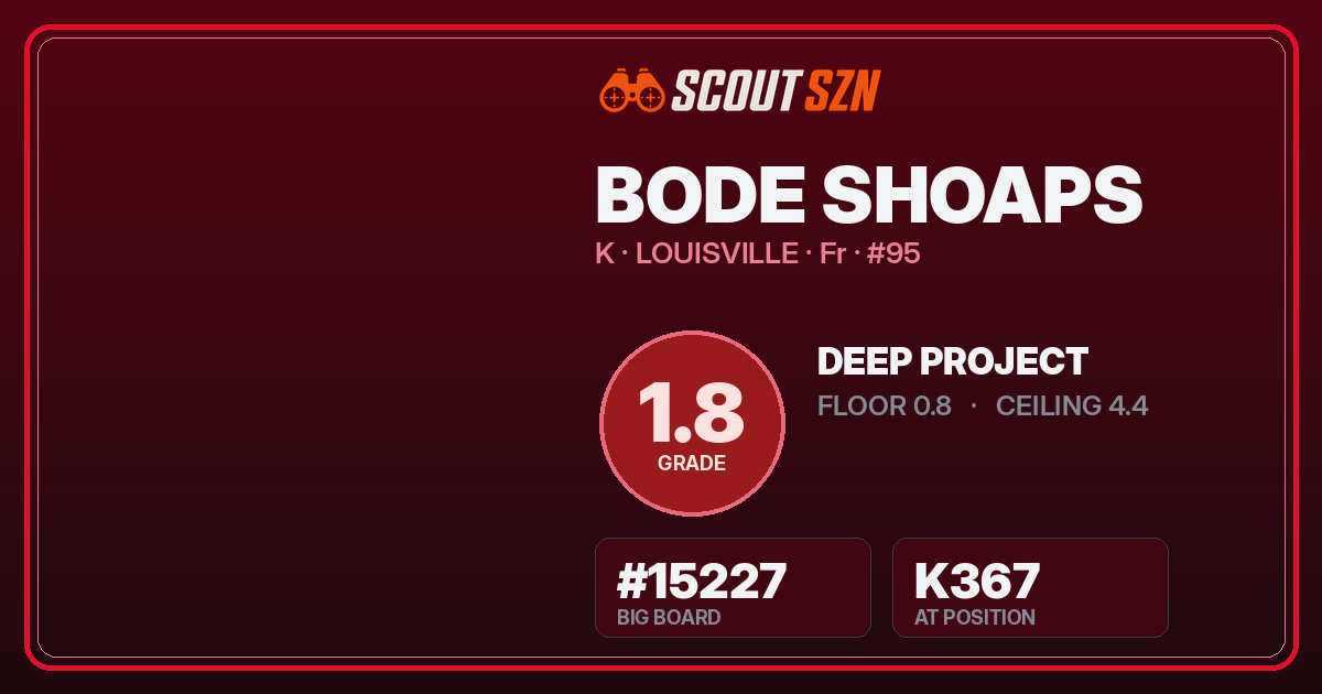 Share card for Bode Shoaps
