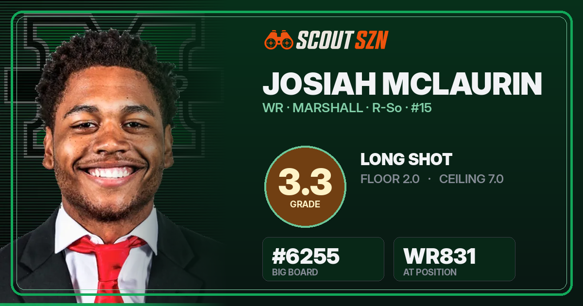Share card for Josiah McLaurin