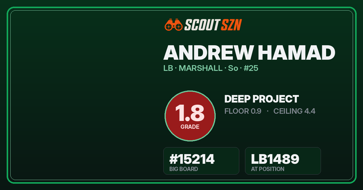 Share card for Andrew Hamad