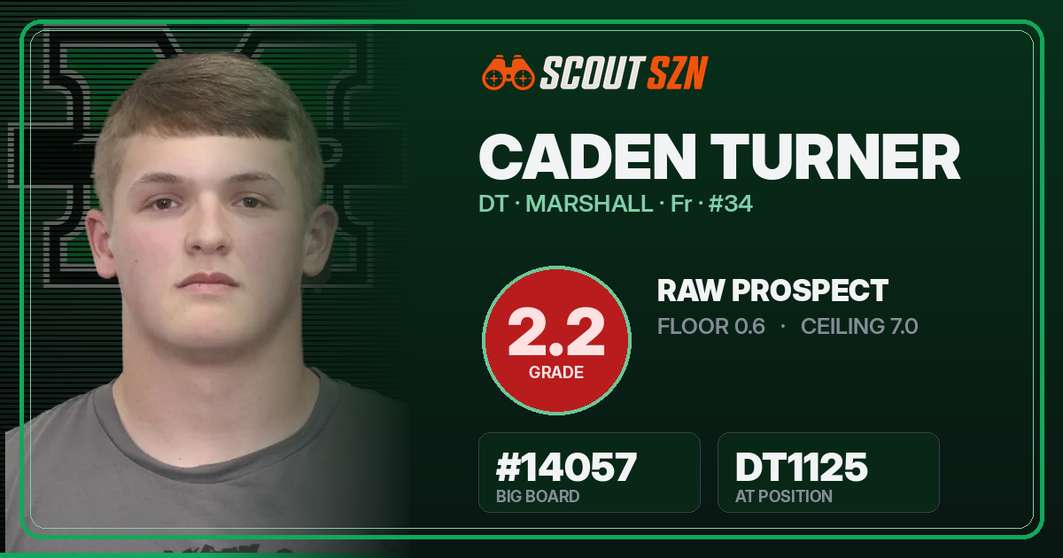 Share card for Caden Turner