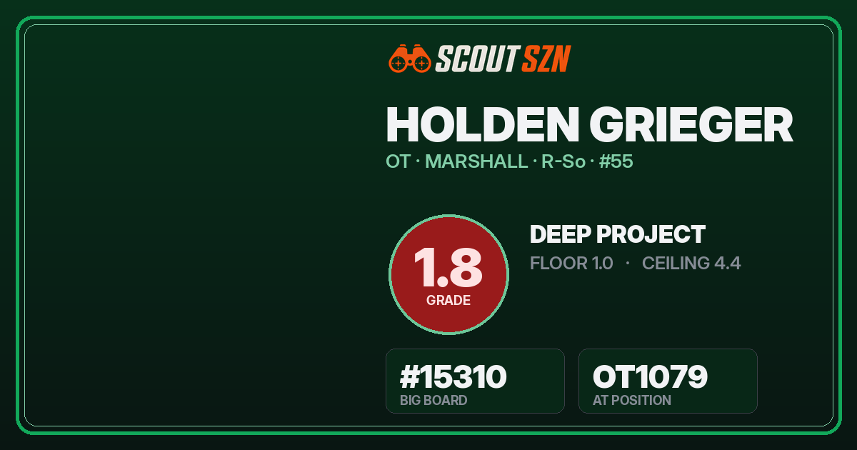 Share card for Holden Grieger
