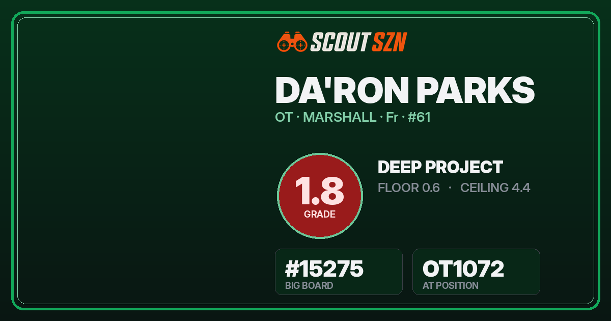 Share card for Da'Ron Parks