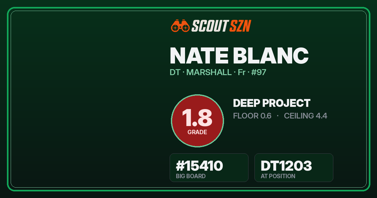 Share card for Nate Blanc