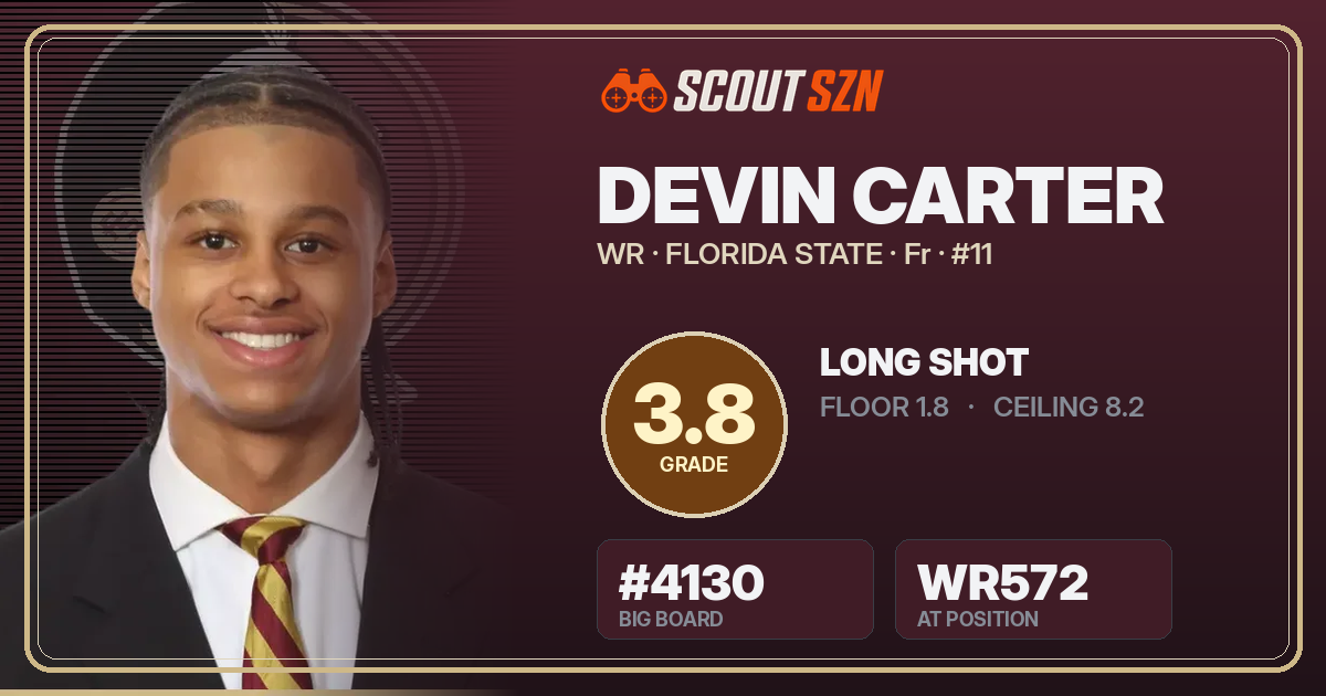 Share card for Devin Carter