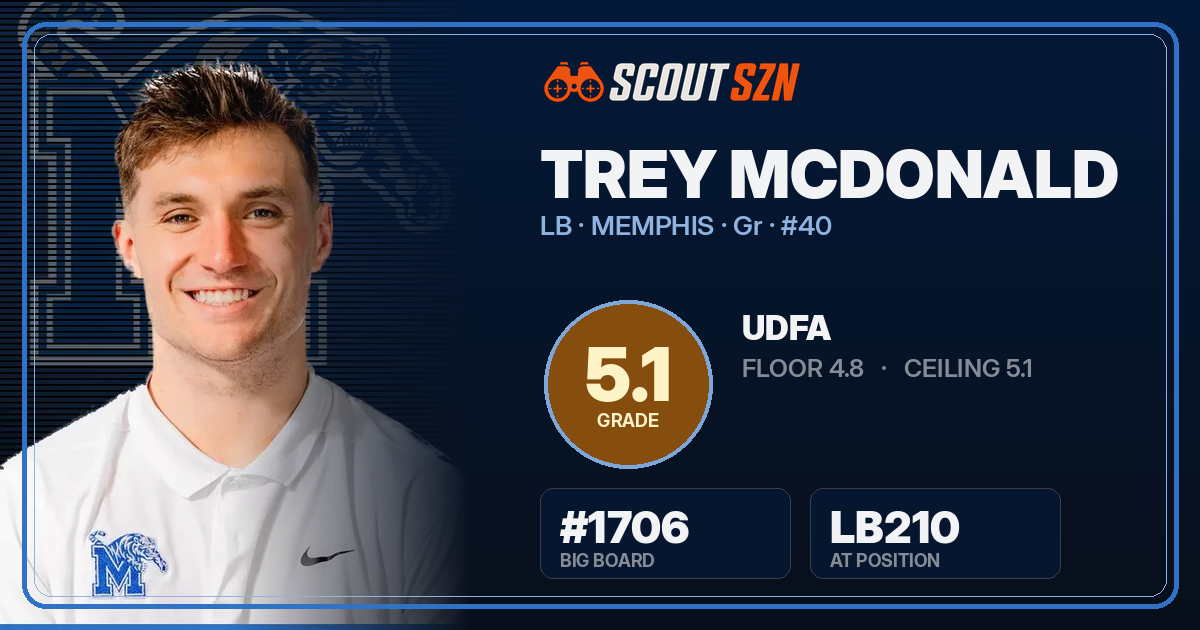 Share card for Trey McDonald
