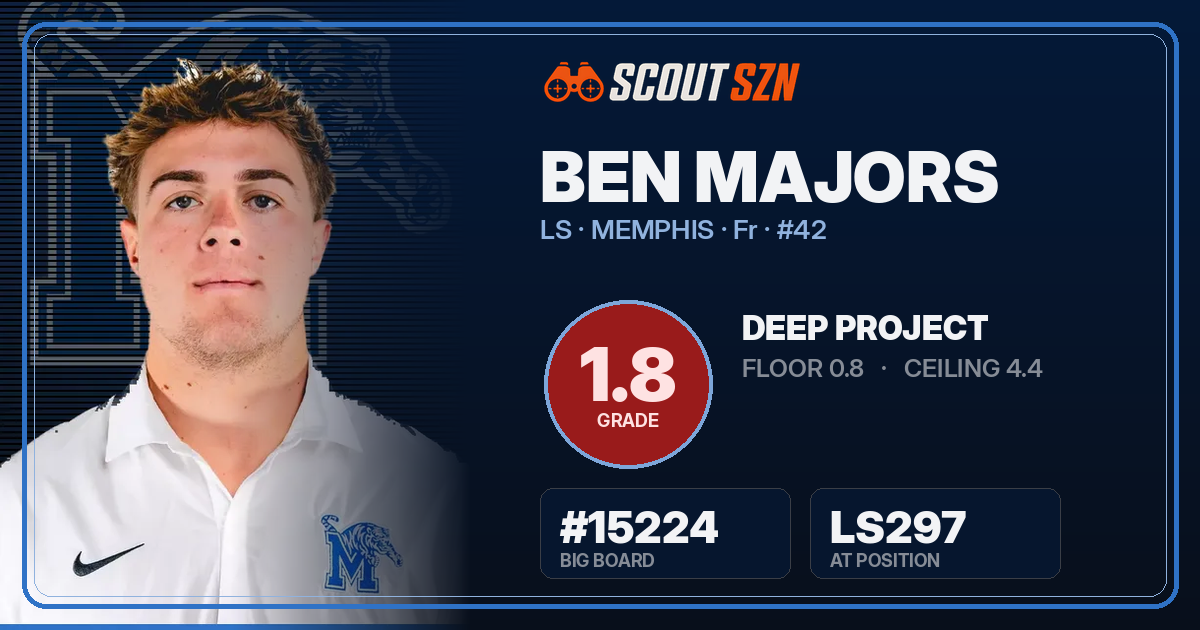Share card for Ben Majors