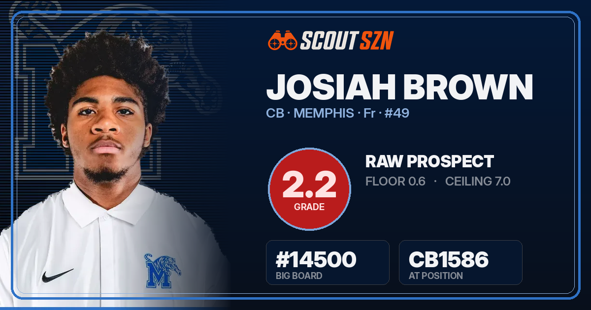 Share card for Josiah Brown