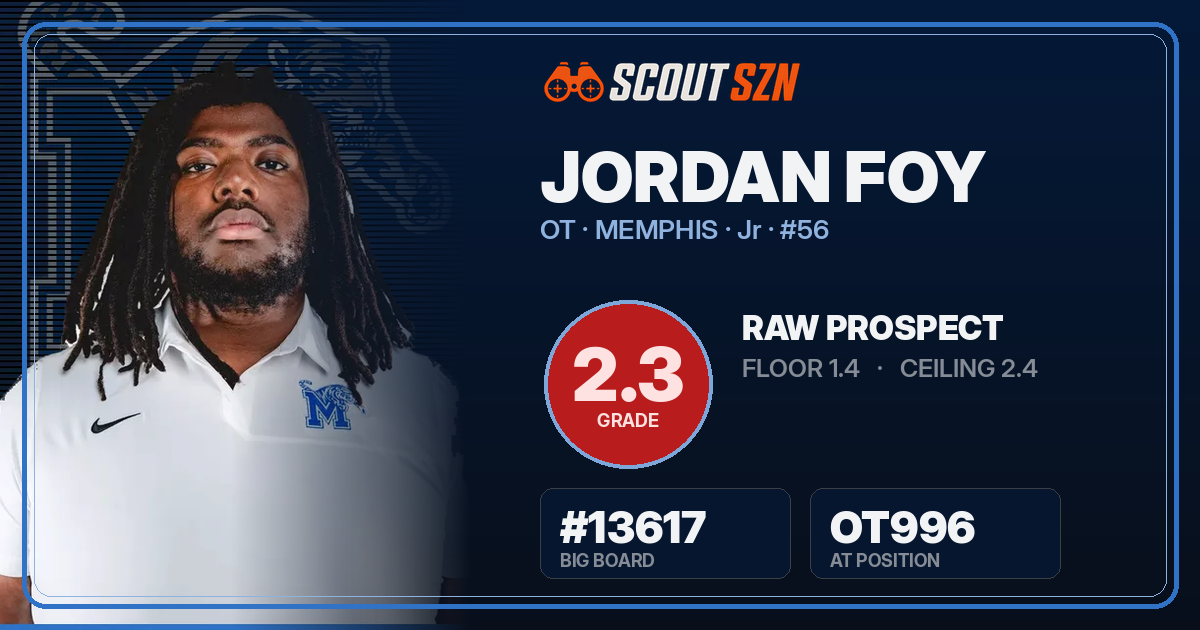 Share card for Jordan Foy