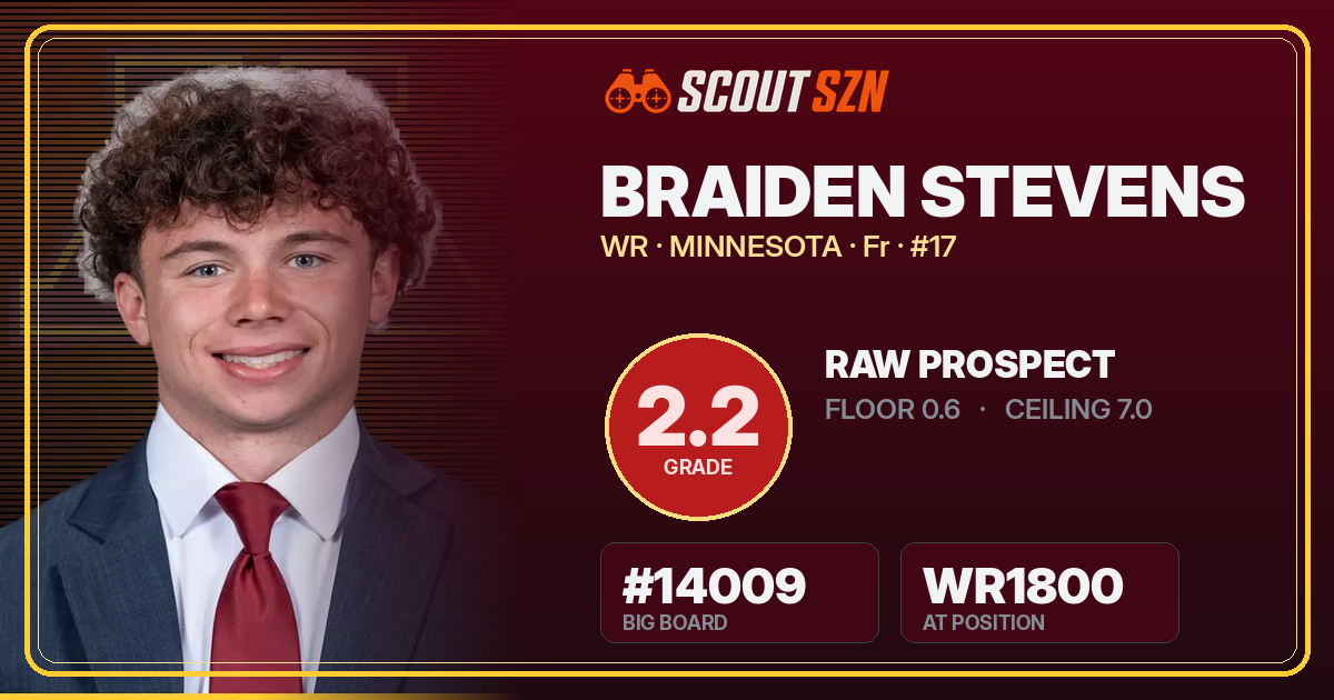 Share card for Braiden Stevens